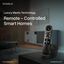 Control Your Home Reomte - Smart Home Automation