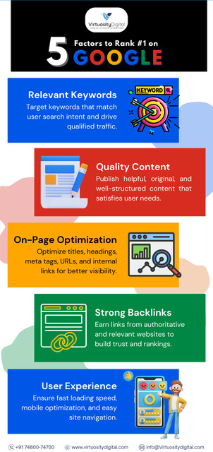 How to Build an SEO Strategy That Actually Works Picture Box