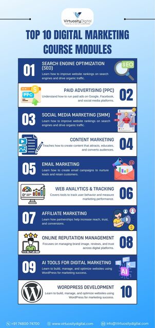 Top 10 Digital Marketing Course Modules virtuosity digital