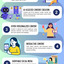 Top Social Media Content Cr... - virtuosity digital