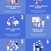 7 C’s of Digital Marketing:... - virtuosity digital