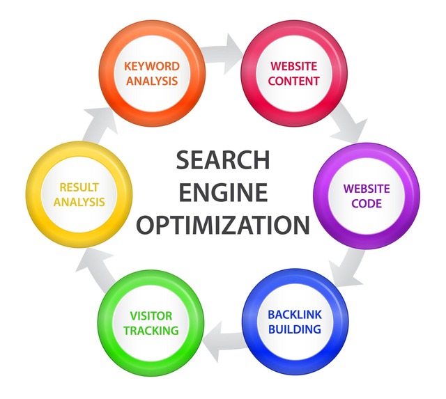 imgi 87 105-keyword-tracking-e1644860333903 Flo Digital Marketing LLC