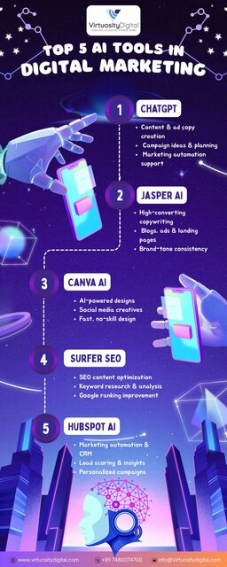 The Ultimate AI Stack for Digital Success virtuosity digital