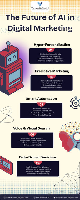 The Future of AI in Digital Marketing virtuosity digital