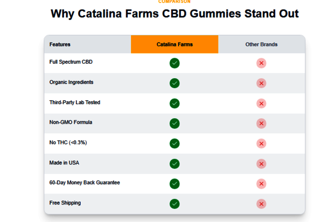 Screenshot 2026-02-09 143515 Catalina Farms