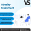 Dr .vishal soni image submi... - Personalized Weight Loss Care from the Best Obesity Surgeon in Ahmedabad