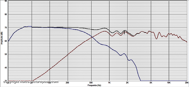 hybride passief-actief prototype (1) Daudio ASP