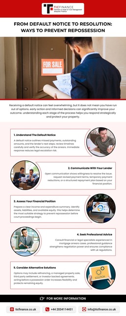 From Default Notice to Resolution: Ways to Prevent TIC Finance