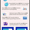 Global-SPF-Statistics-Overview - Global SPF Statistics Overview