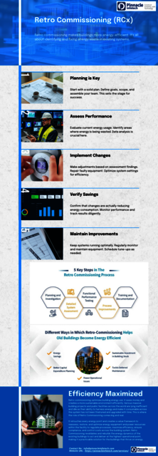 What is Retro commissioning RCx - pinnacle infotec Pinnacleinfotec MEP services