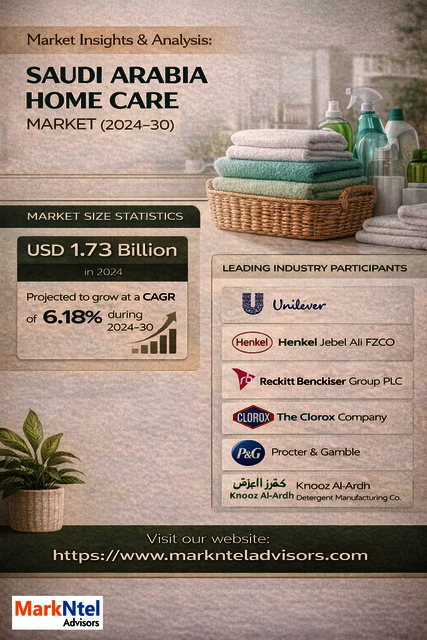Market Insights & Analysis Saudi Arabia Home Care  Market Insights & Analysis: Saudi Arabia Home Care Market