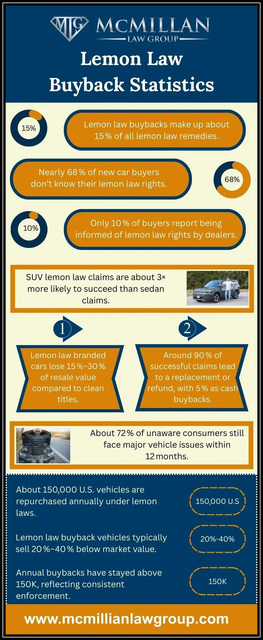 Lemon-Law-Buyback-Statistics Lemon Law Buyback Statistics
