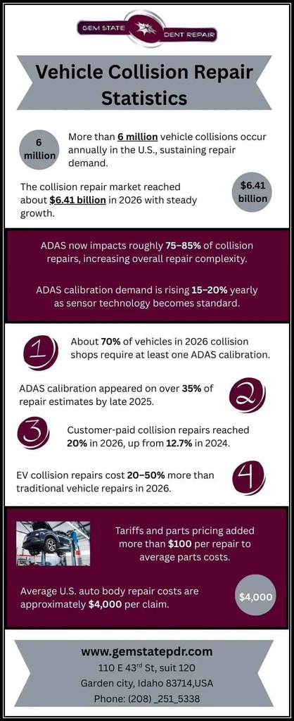 Vehicle-Collision-Repair-Statistics Vehicle Collision Repair Statistics