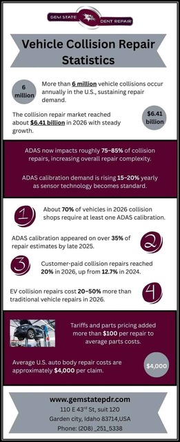 Vehicle-Collision-Repair-Statistics Vehicle Collision Repair Statistics