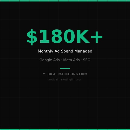 plastic surgery marketing Medical Marketing Firm