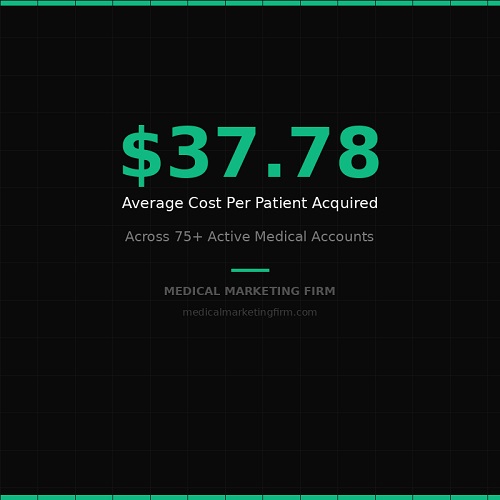 med spa marketing Medical Marketing Firm