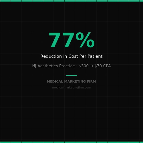 medical marketing agency Medical Marketing Firm