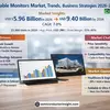 Portable Monitors Market - preranasmi