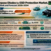 Multi Purpose Diodes for ES... - preranasmi