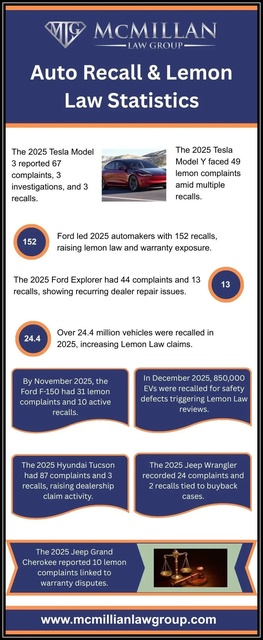 auto-recall-and-lemon-law-statistics Auto Recall & Lemon Law Statistics