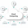 Cloud-Computing Singapore - Picture Box