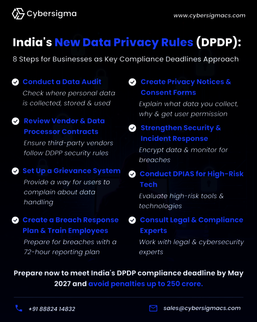DPDP Compliance Picture Box
