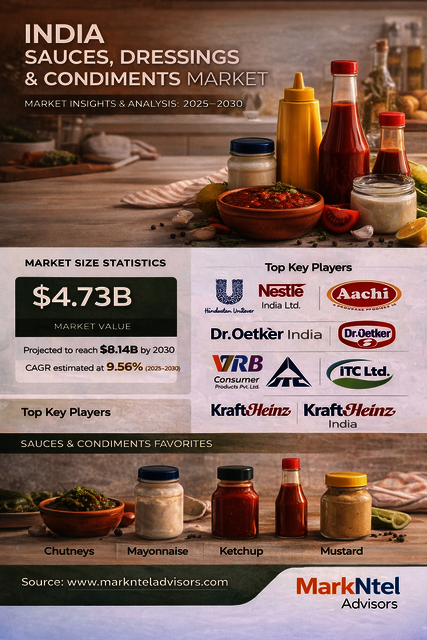 Market Insights & Analysi Picture Box