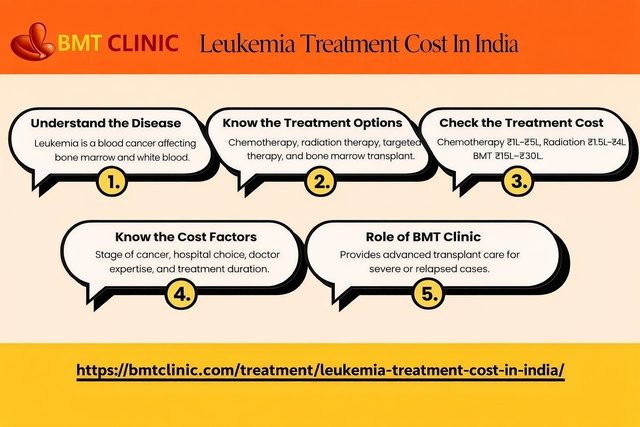 leukemia infographic BMT Clinic