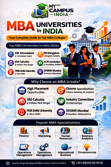 MBA universities in india Picture Box