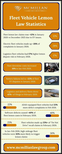 Fleet-Vehicle-Lemon-Law-Statistics Fleet Vehicle Lemon Law Statistics