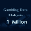 Gambling-data-Malaysia - Picture Box