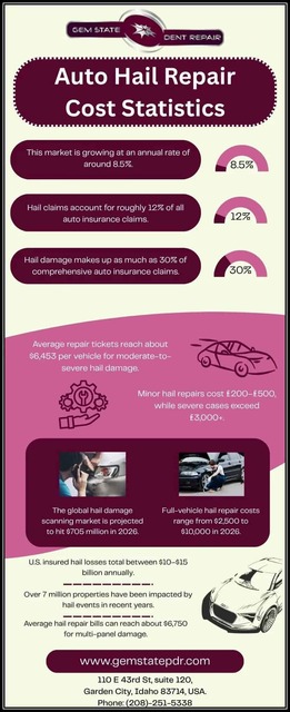 Auto-Hail-Repair-Cost-Statistics Auto hail repair cost statistics