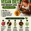 vegan-diet - Vegan Nutrition Hub