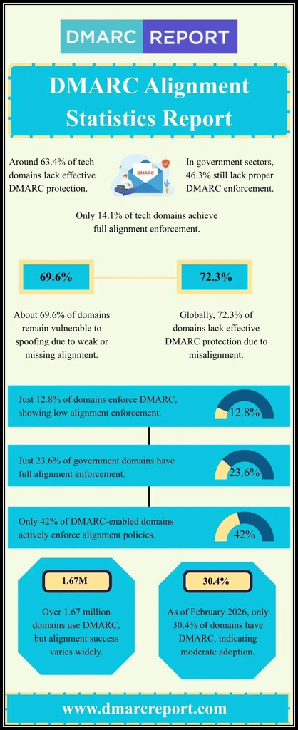 DMARC-Alignment-Statistics-Report Reid Holloway