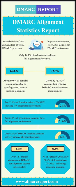DMARC-Alignment-Statistics-Report Reid Holloway
