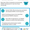 DMARC-Analytics-Statistics-... - DMARC Analytics Statistics ...