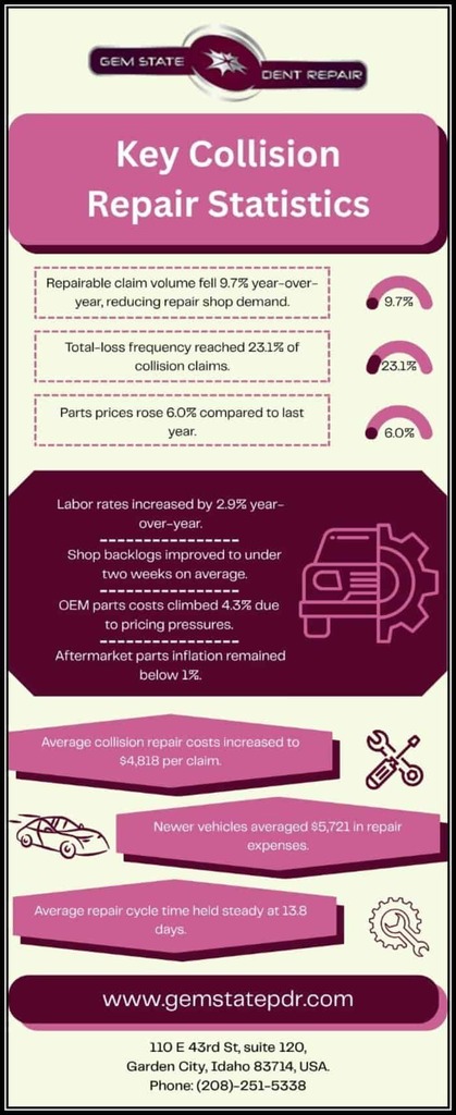 Key-Collision-Repair-Statistics Key Collision Repair Statistics
