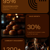 Bread Rolls - Picture Box