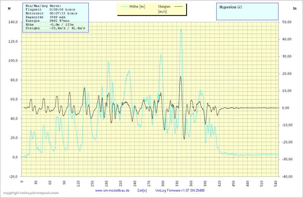 Hyperion2 Ridged