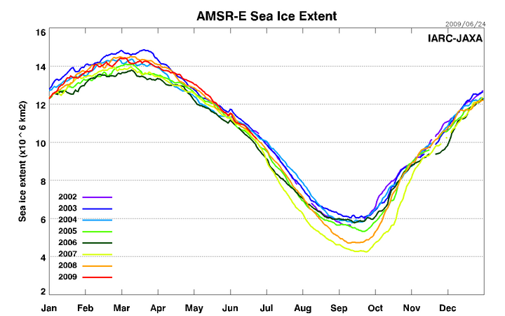 AMSRE Sea Ice Extent - 