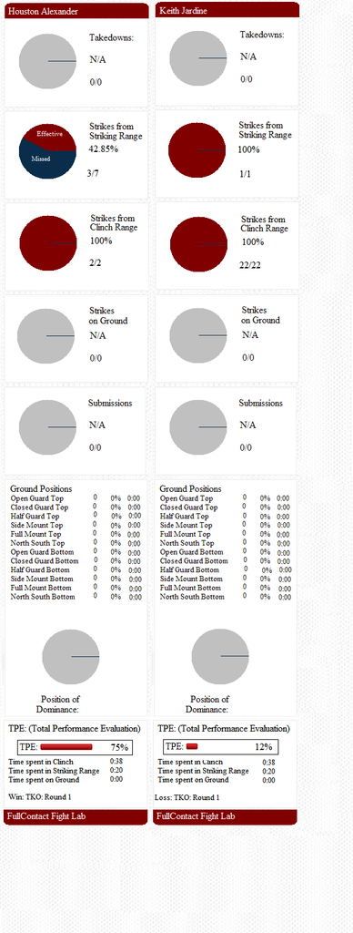 Alexander vs. Jardine - 