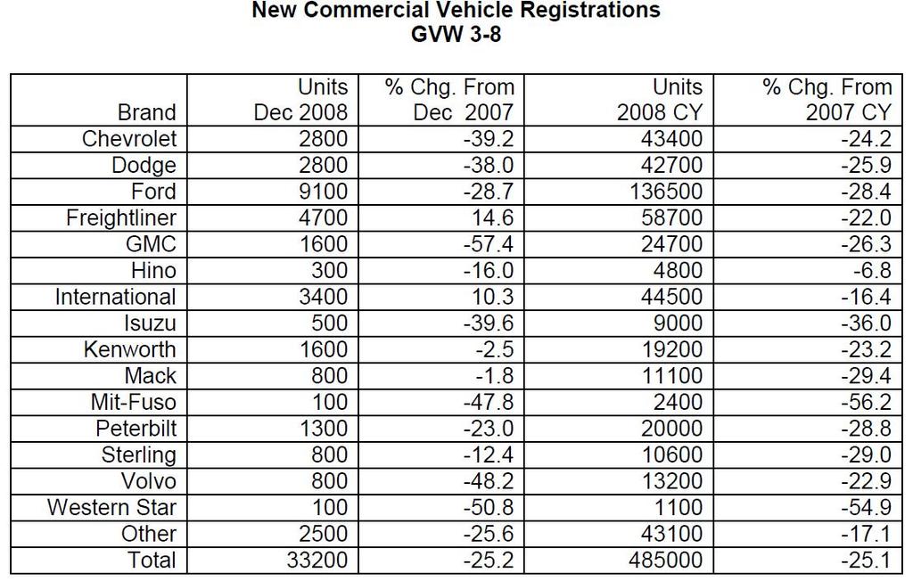 TRUCK SALES 2008 - Zdjęcia różne