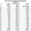 1 Q 2009 TRUCK SALES - ZdjÄ™cia rÃ³Å¼ne