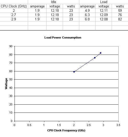 graph Picture Box