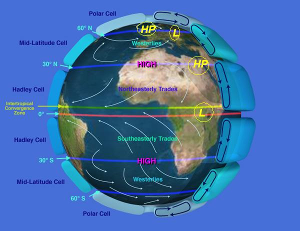 Earth Global Circulation - 
