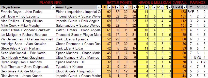 40k10.17 - 