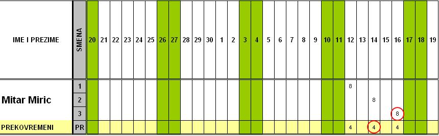 lista prisustva ES forum - 