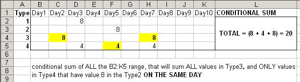 conditional sum problem - 