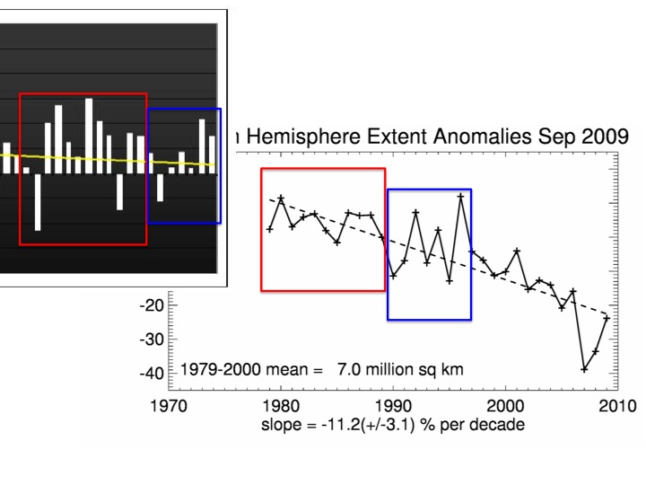 sea ice extent temp - 