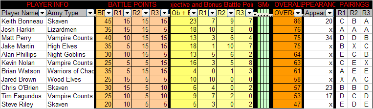 Fantasy Results 11.21 - 